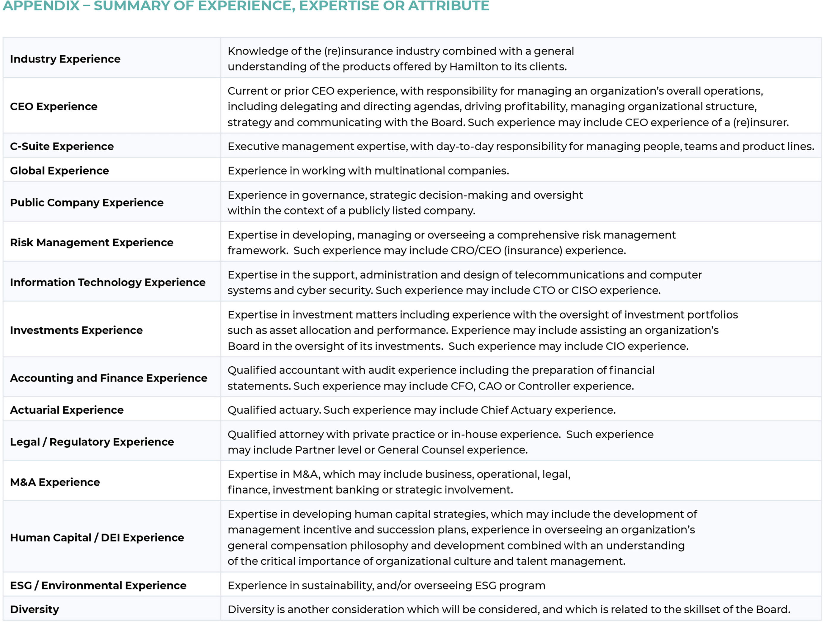 Hamilton Board Skills Matrix 2.jpg